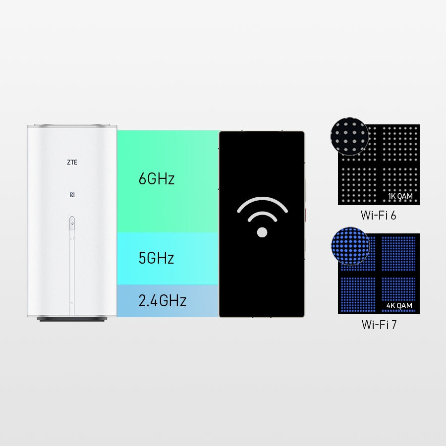 2X ZTE G5 Ultra 5G Router (MC8512) Manufacturer ZTE