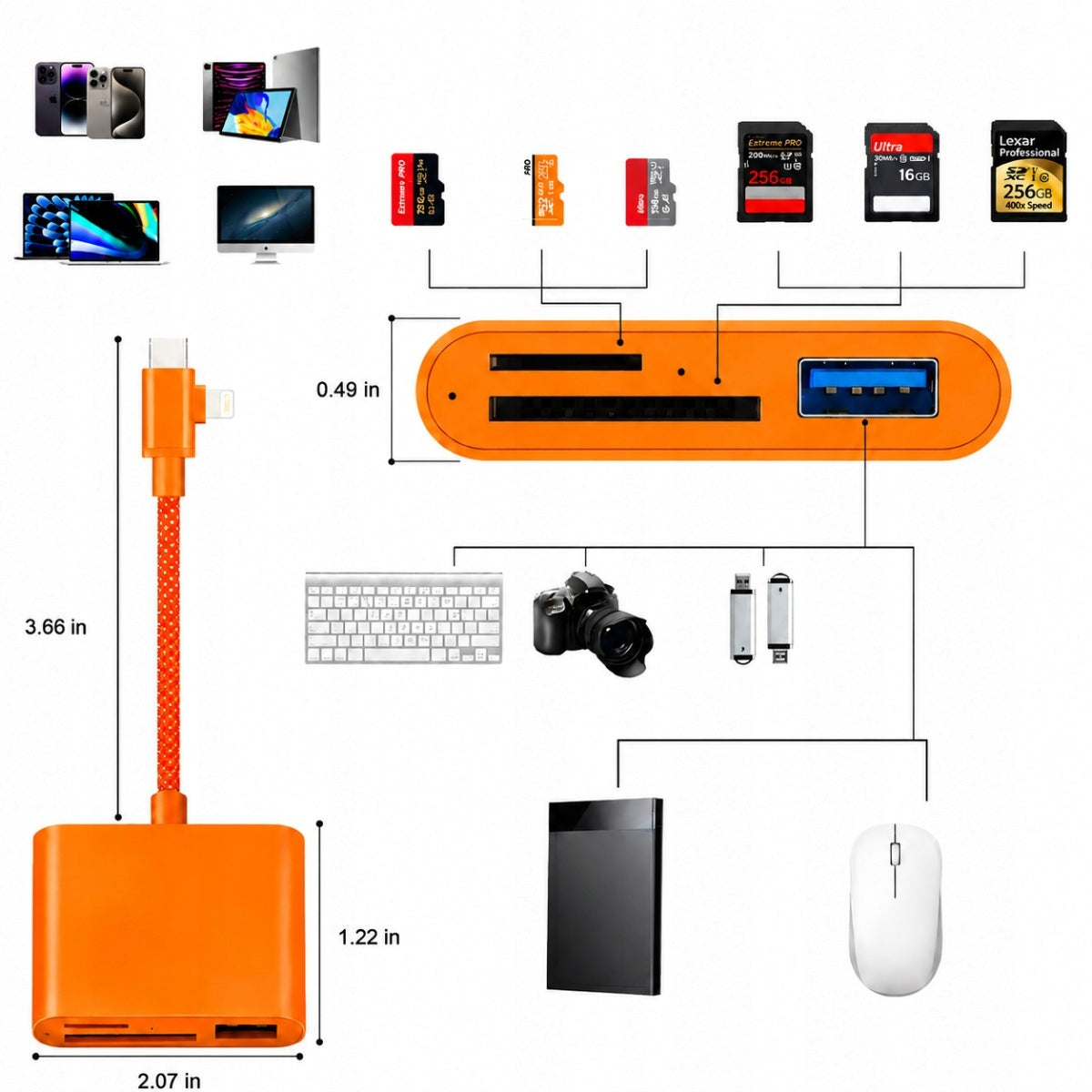 3-in-1 SD card reader (SD/Micro SD) & USB-A 2.0 480Mbps Packaging status original