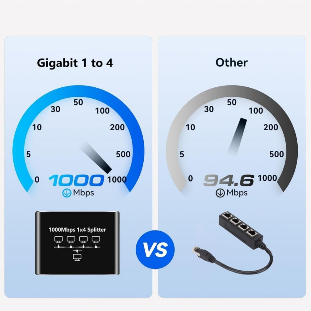 4-PORT SWITCH GIGABIT SPLITTER SWITCH 10/100/1000 Mbps Manufacturer code 1000Mb/s 4-PORT SWITCH TP-LINK