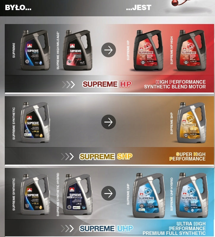 5W-20 1L Petro-Canada Supreme Synthetic SHP Engine Oil API SP / ILSAC GF-6A Manufacturer code OCSE0521