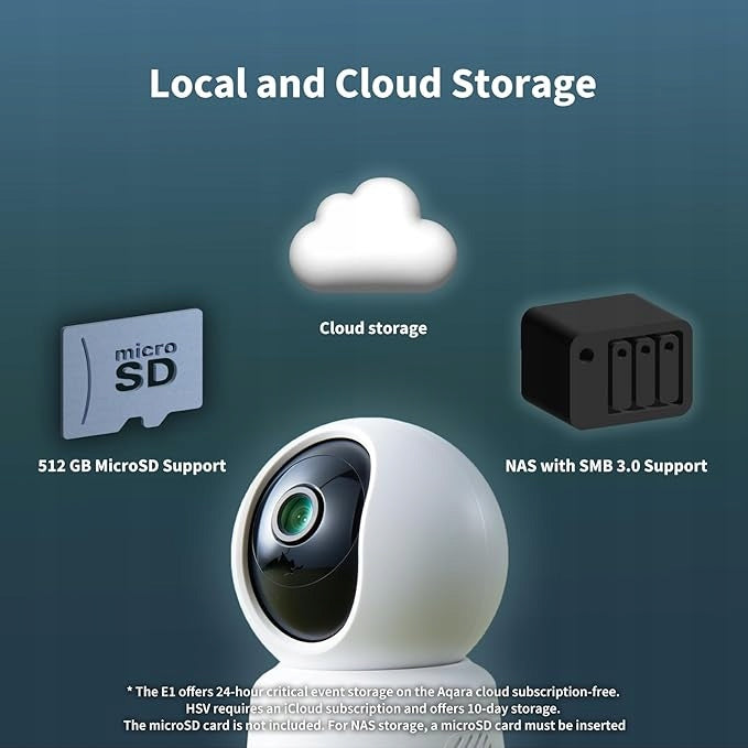 Aqara Camera E1 | IP Camera | WiFi | 2K | 360° | Rotating | HomeKit | Night Packaging status original