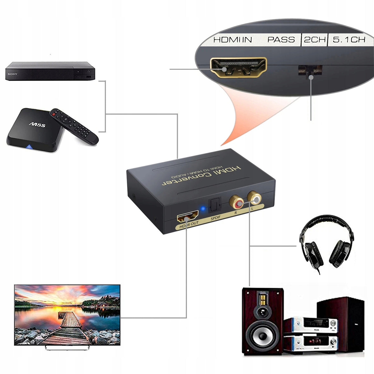 Audio Extractor with HDMI to Toslink SPDIF + Cinch Manufacturer code AudioExtractor 2szt