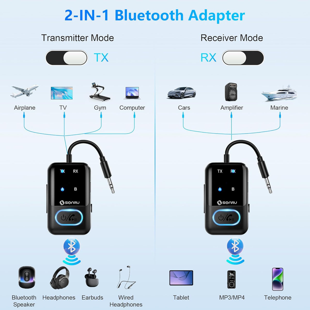 Bluetooth 5.3 SONRU Transceiver Wireless LED Display Manufacturer code Nadajnik-odbiornik Bluetooth 5.3