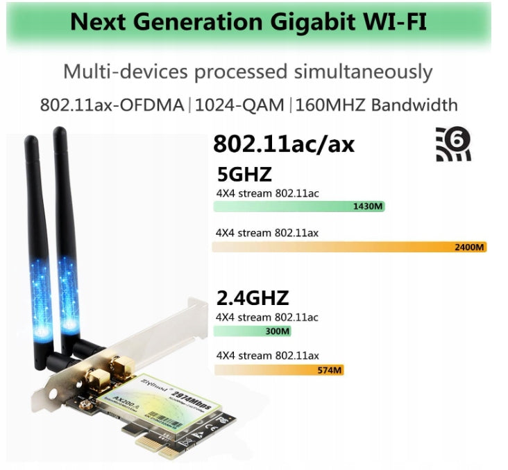 External network card Ziyituod Manufacturer code AX200A