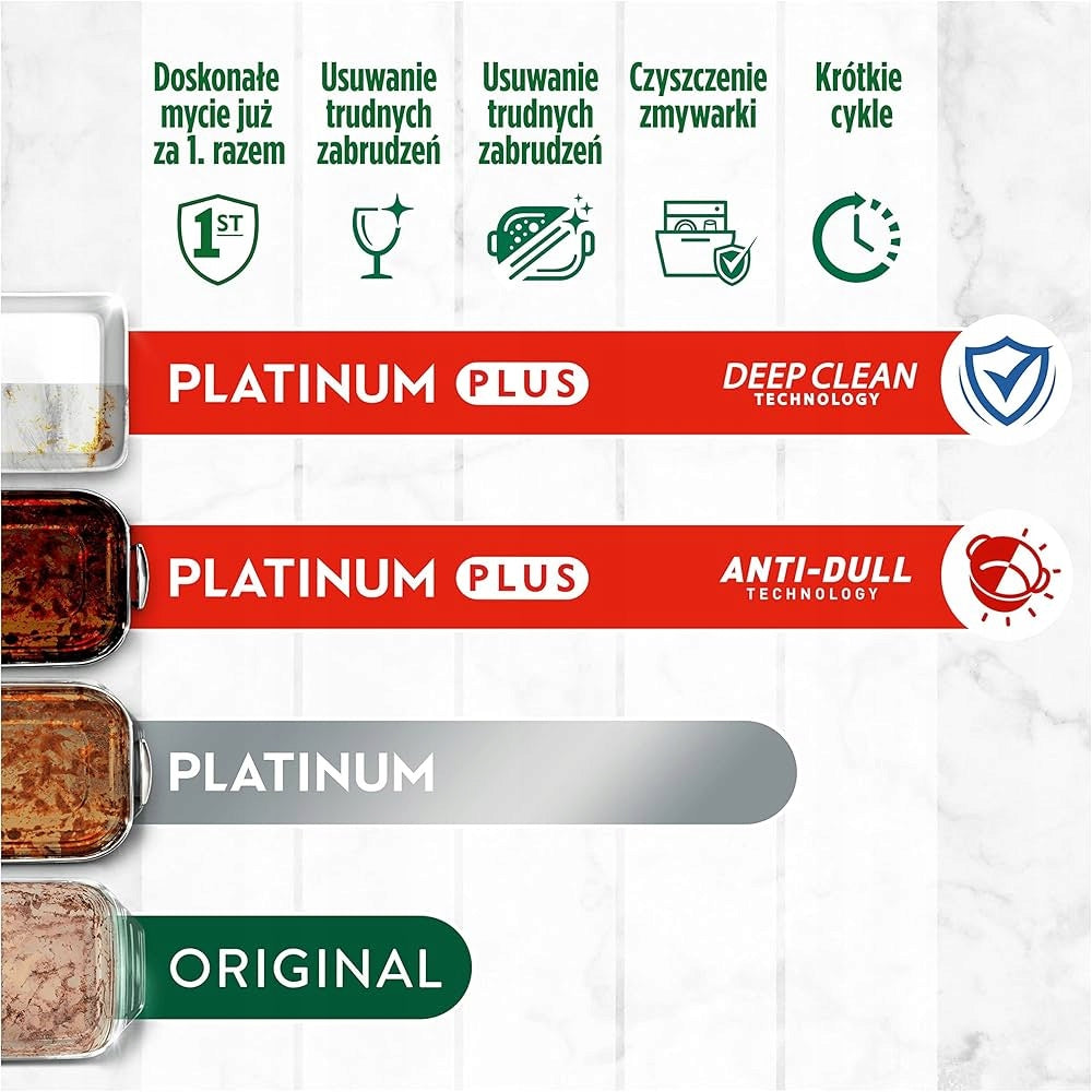 FAIRY PLATINUM PLUS ALLE IN ONE 42 capsule Manufacturer code 8006540910825