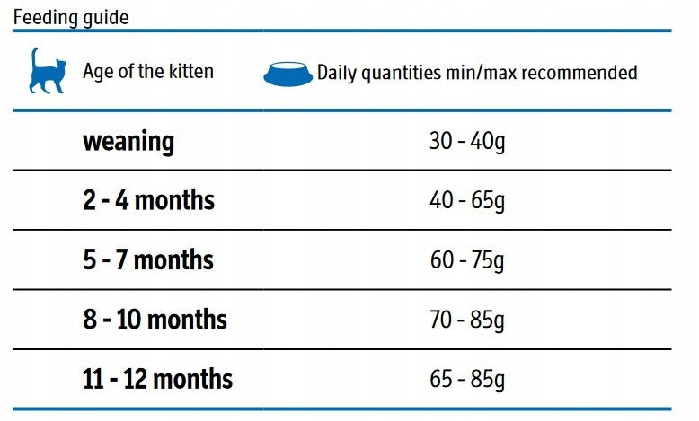 FARMINA MATISSE Kitten for Kittens 10KG Date Packaging status original