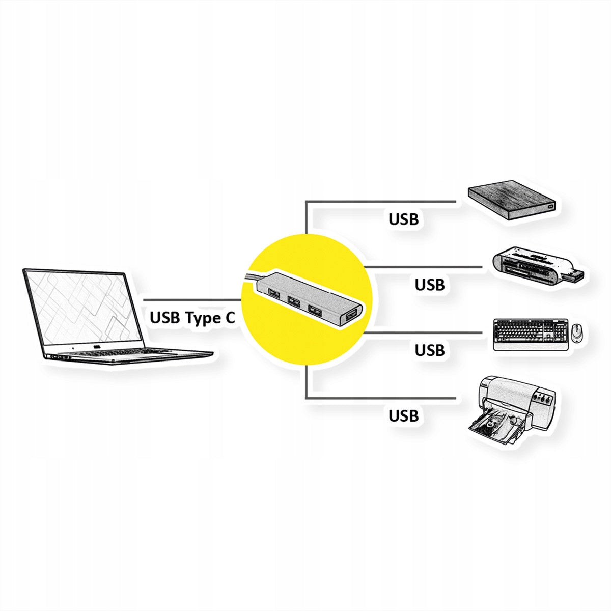 Hub 4x USB 3.2 USB C cable 0.1m gold Manufacturer Roline