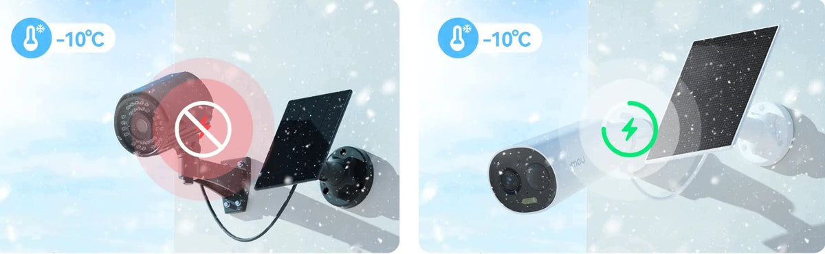 IMOU CELL 3 C 3K 5MP Camera Packaging status original