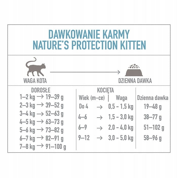 Nature's Protection NP Kitten Poultry & Krill 2 kg Manufacturer code KRM13423