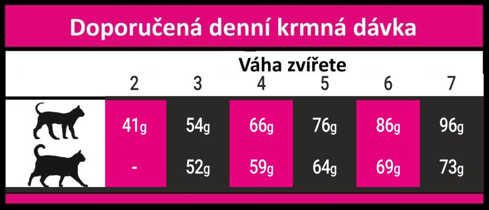 OPTIMAnova Cat Exquisite 2 kg Brand Optimanova