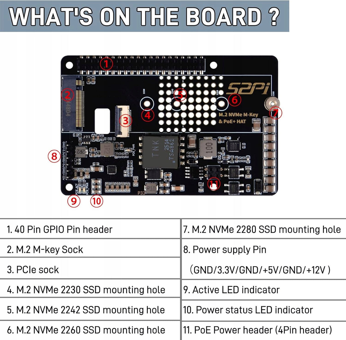 P33 M2 NVME M KEY POE HAT FOR 40PIN SOCKET DEVICE WITH COOLING Manufacturer Raspberry pi