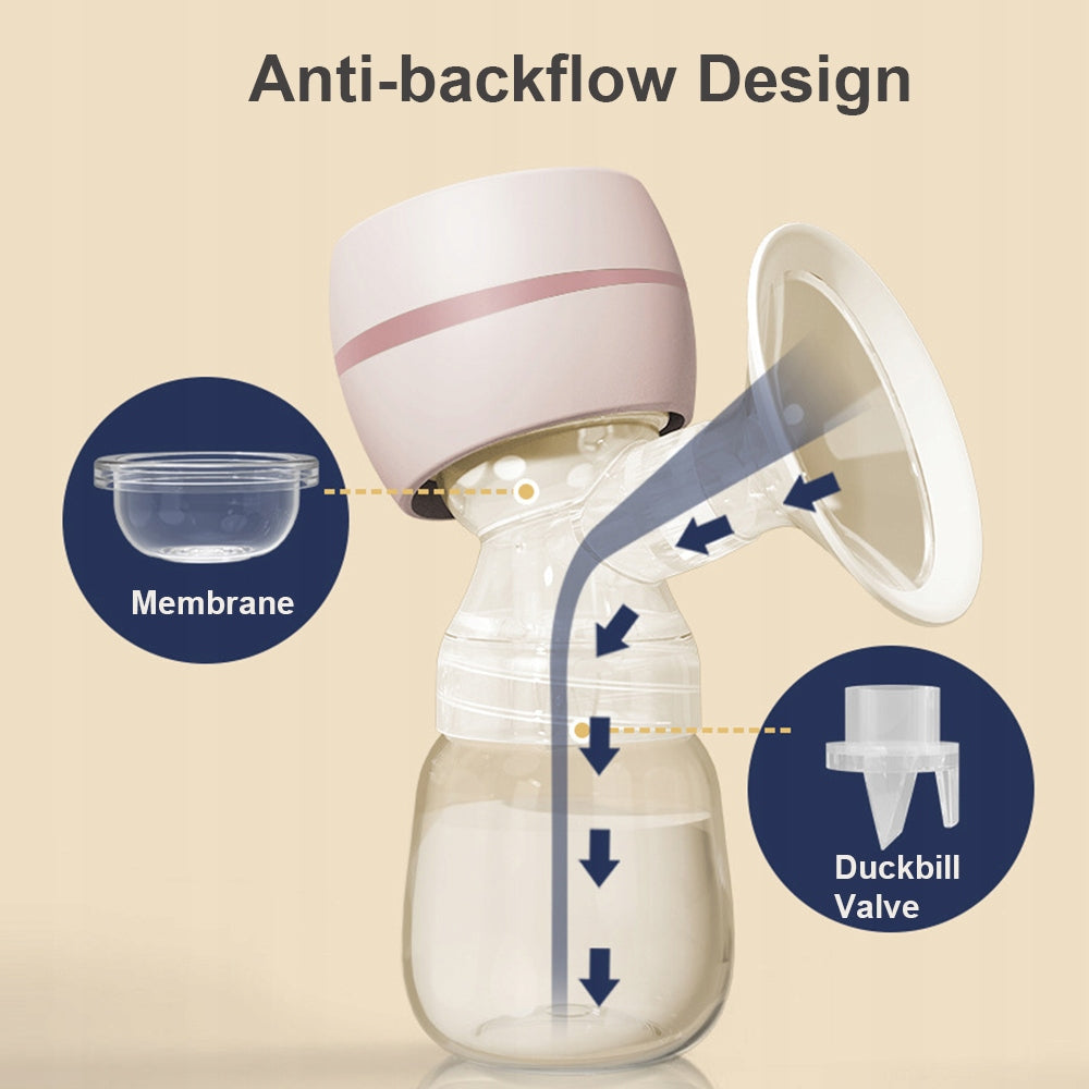 Portable Integrated Breast Pump with L5 Electric LED Screen