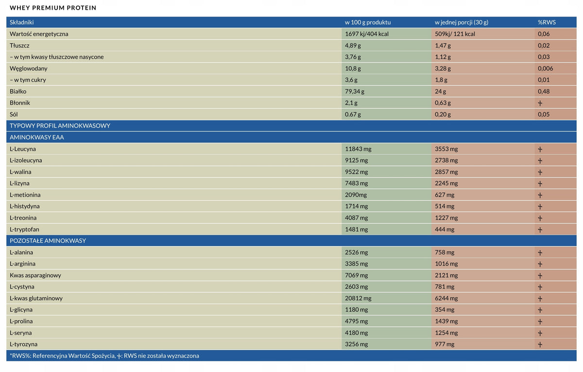 Protein MLO WHEY PROTEIN MATRIX 907G Chocolate Isolate+Hydroisolate+Concentrate Packaging status original