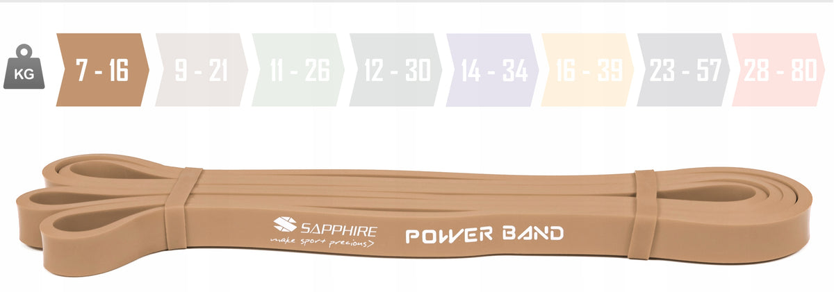 Resistance bands POWER BAND SET x4 STRONG TRAINING STRAPS FOR EXERCISE QUALITY Manufacturer code PAKIET_GUM_B_13_17_19_21