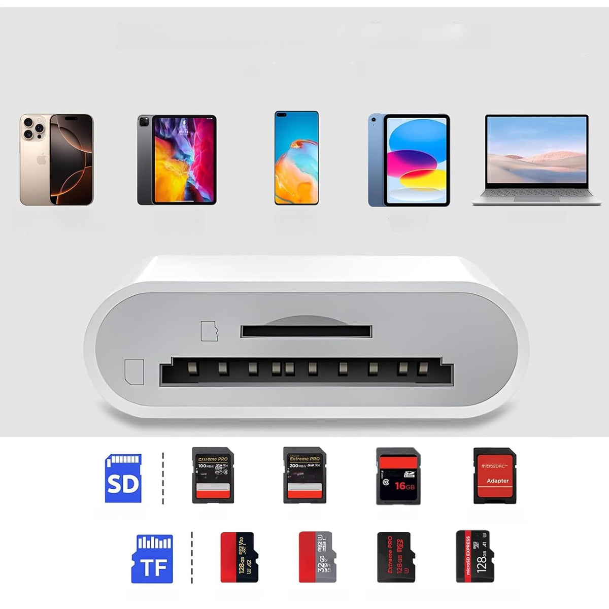 SD card reader USB C KiWiBiRD microSD OTG adapter for iPhone 17 16 MacBook Packaging status original