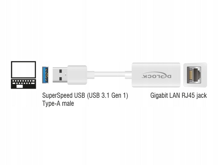 USB-A 5 Gb/s Gigabit LAN RJ45 network adapter white Delock 65905 Packaging status original
