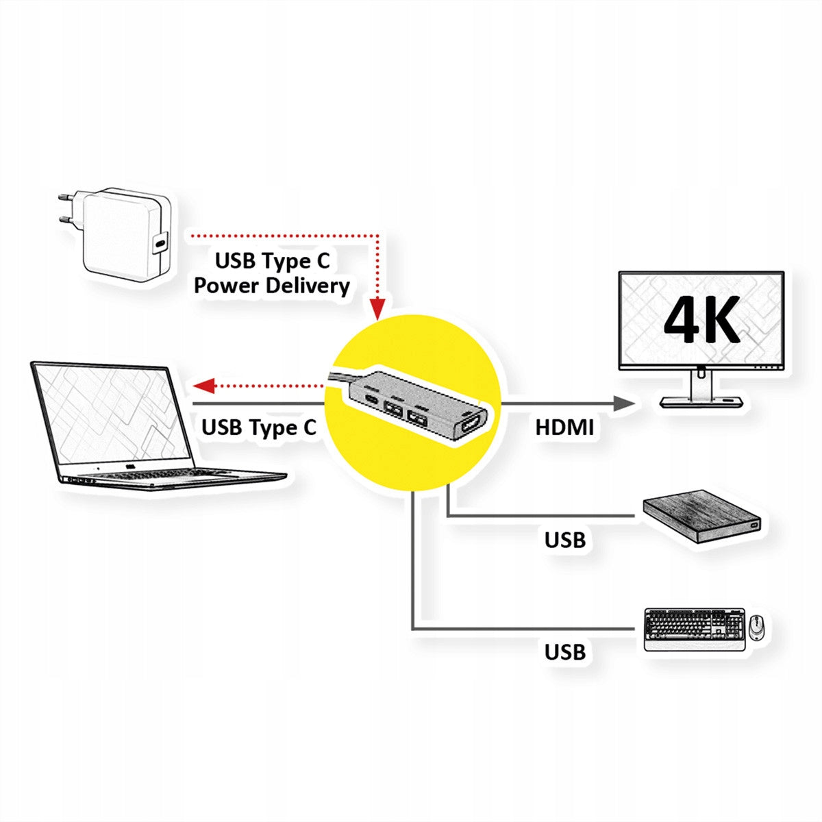 USB C 4K HDMI Docking Station 2xUSB 1xUSB Gold Manufacturer Roline