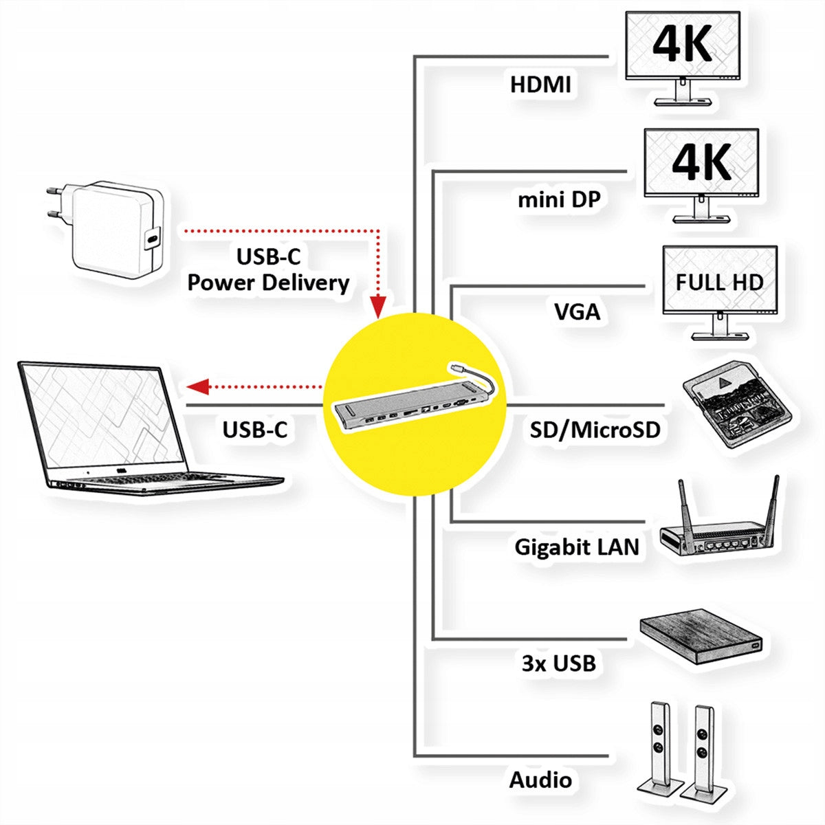 USB C 4K HDMI/Mini DP VGA 3x USB docking station Manufacturer Roline