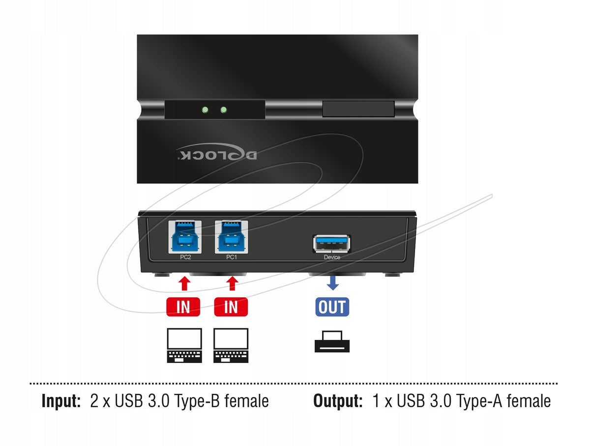 USB switch 5 Gbps 2 PC to 1 device Delock 11495 Packaging status original