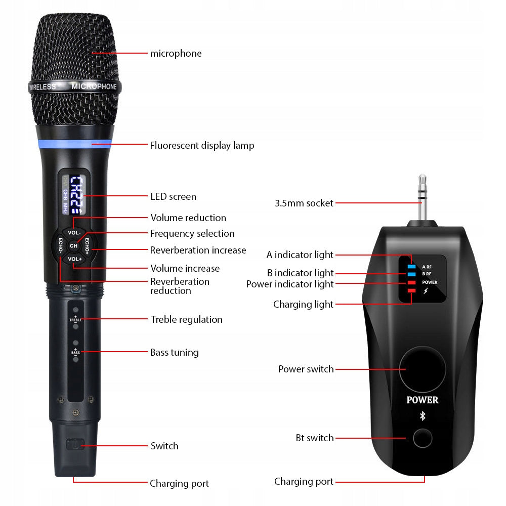 Wireless Microphone System Receiver with HH Handheld Microphone