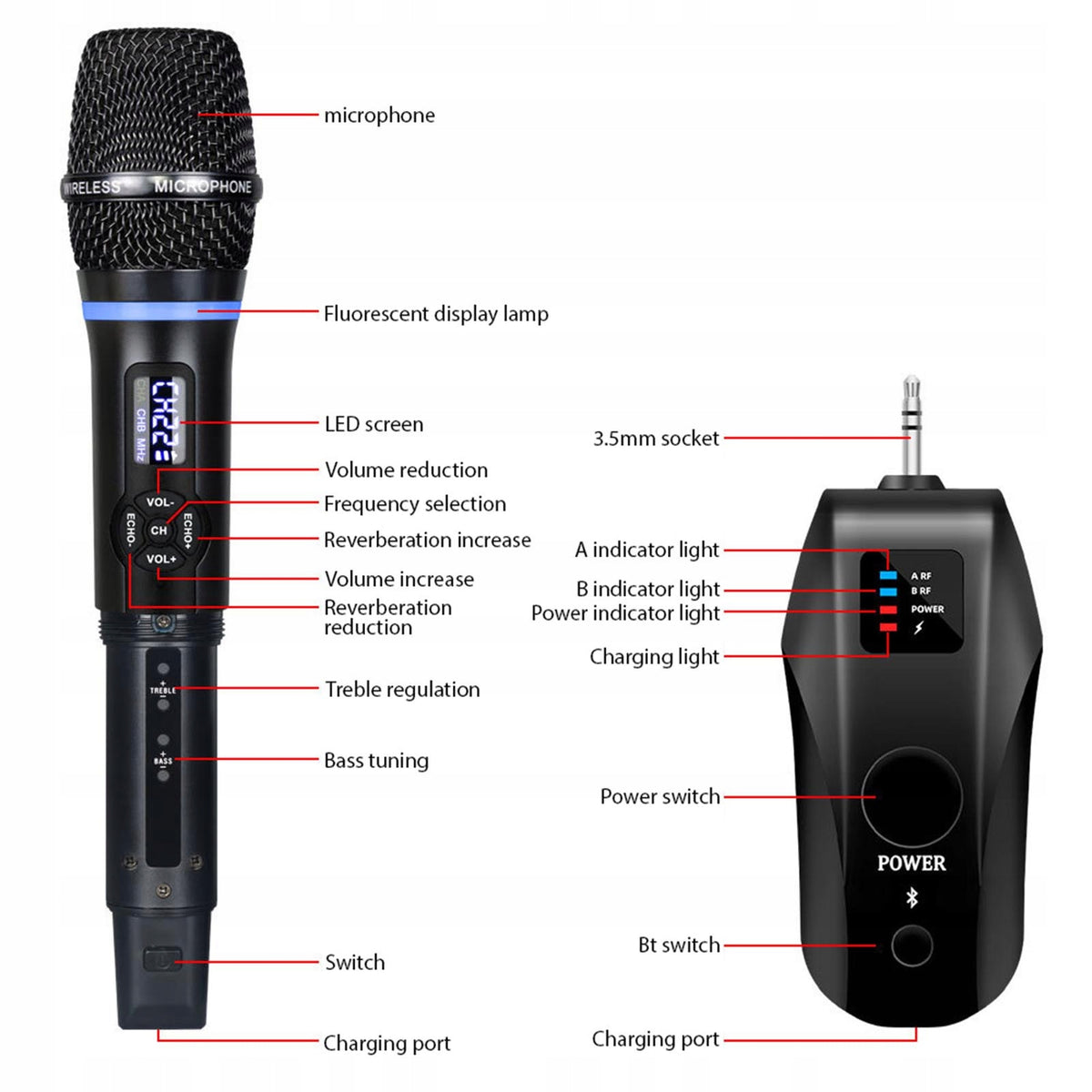 Wireless Microphone System Receiver with Handheld Toilet Mic Manufacturer code AG250731075704