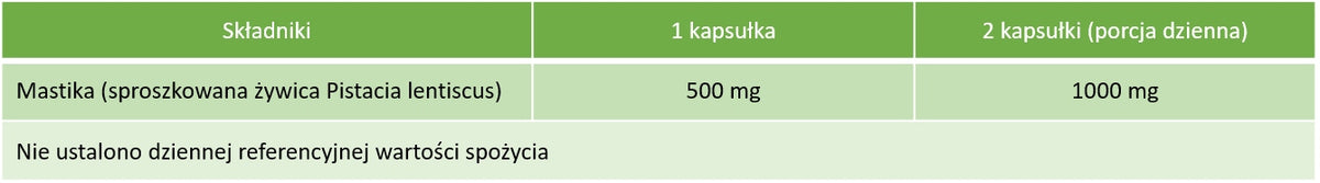 aliness - MASTIKA | Helicobacter Pylori stomach ulcers | 500mg x 60caps x2 Packaging status original
